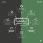components of embedded system
